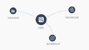 淄博企業網絡推廣首選G3云推廣，啟鵬網絡全方位互聯網營銷與咨詢