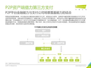 專業咨詢的力量 199it互聯網數據中心與企業信息咨詢