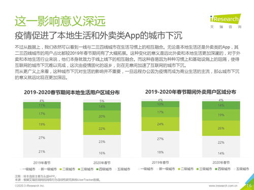 2020年疫情下的互聯(lián)網(wǎng)產(chǎn)業(yè)發(fā)展趨勢(shì) 艾瑞咨詢(xún)觀(guān)察
